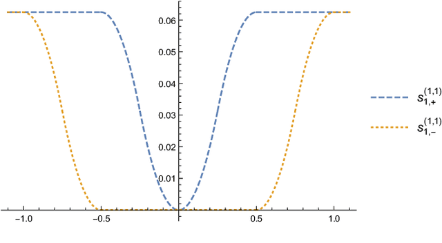 Figure 1 for The Complexity of Finding Stationary Points with Stochastic Gradient Descent