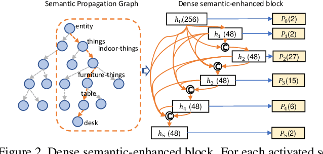Figure 3 for Dynamic-structured Semantic Propagation Network