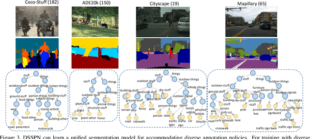 Figure 4 for Dynamic-structured Semantic Propagation Network