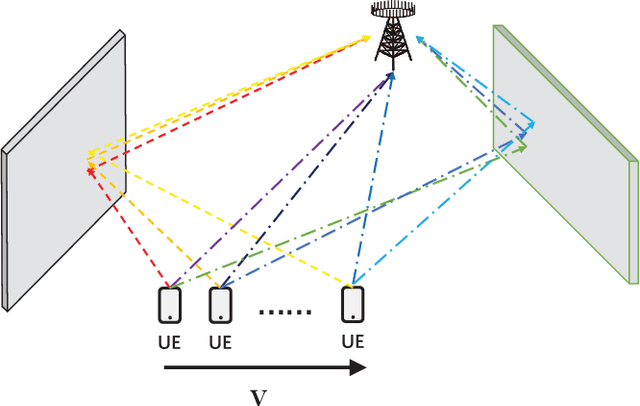 Figure 3 for Mobile MIMO Channel Prediction with ODE-RNN: a Physics-Inspired Adaptive Approach