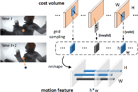 Figure 3 for Optical Flow Estimation via Motion Feature Recovery