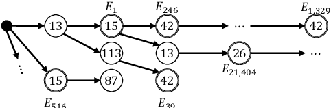 Figure 4 for Bridging the Knowledge Gap: Enhancing Question Answering with World and Domain Knowledge