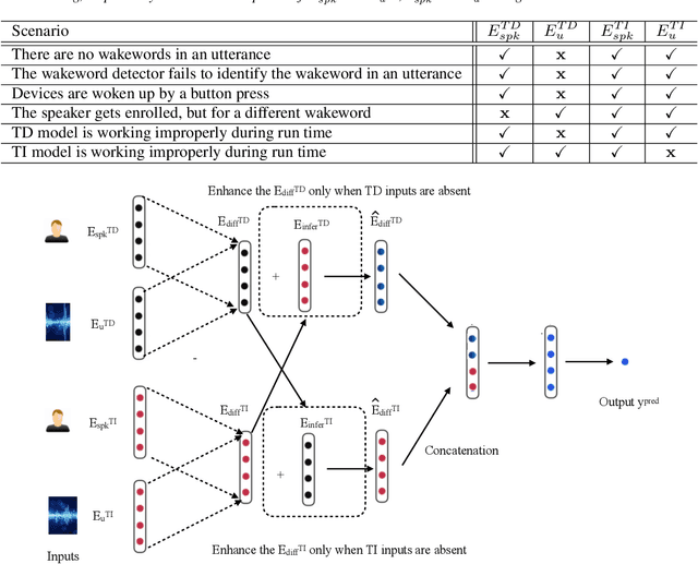 Figure 1 for Fusion of Embeddings Networks for Robust Combination of Text Dependent and Independent Speaker Recognition
