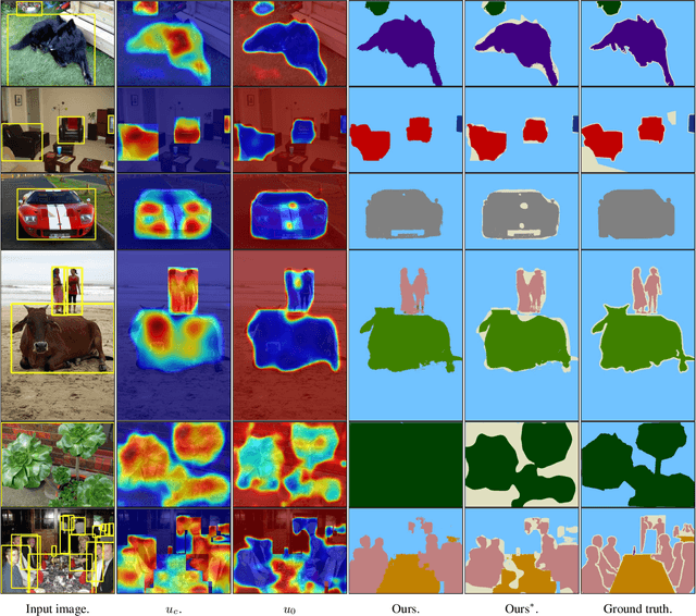 Figure 2 for Background-Aware Pooling and Noise-Aware Loss for Weakly-Supervised Semantic Segmentation