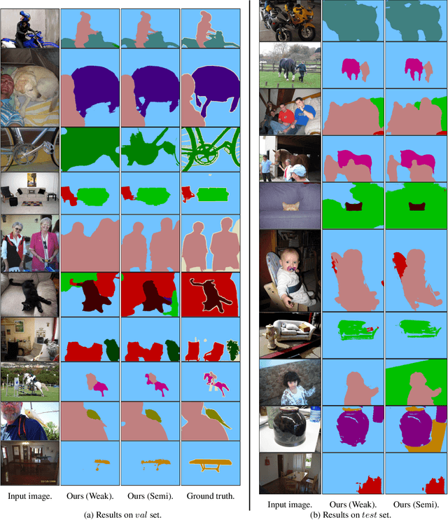 Figure 4 for Background-Aware Pooling and Noise-Aware Loss for Weakly-Supervised Semantic Segmentation