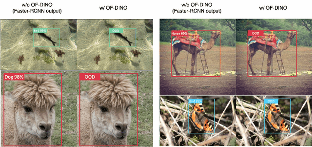 Figure 2 for Open-Set Semi-Supervised Object Detection