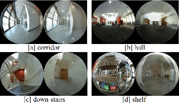 Figure 4 for GONet: A Semi-Supervised Deep Learning Approach For Traversability Estimation