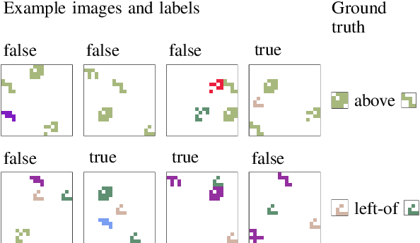 Figure 2 for TexRel: a Green Family of Datasets for Emergent Communications on Relations