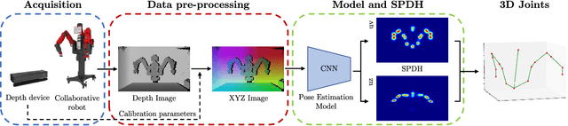 Figure 1 for Semi-Perspective Decoupled Heatmaps for 3D Robot Pose Estimation from Depth Maps
