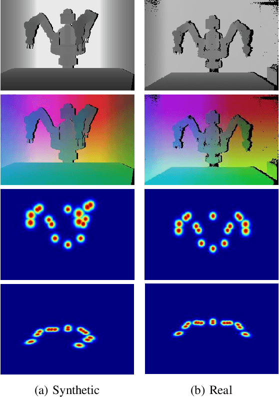 Figure 3 for Semi-Perspective Decoupled Heatmaps for 3D Robot Pose Estimation from Depth Maps