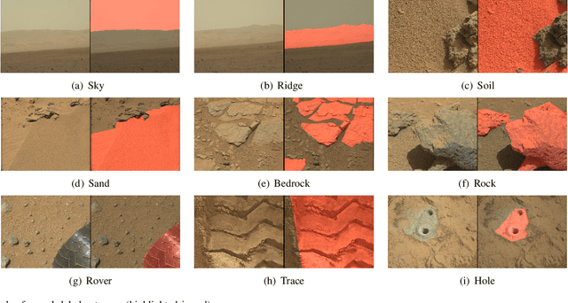 Figure 1 for S$^{5}$Mars: Self-Supervised and Semi-Supervised Learning for Mars Segmentation