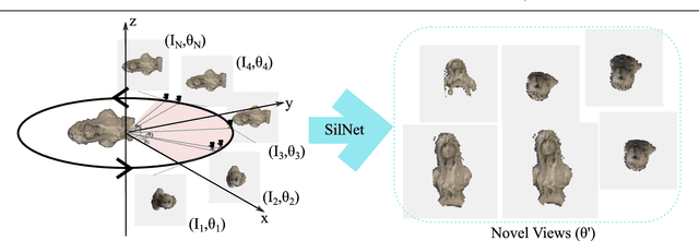 Figure 1 for SilNet : Single- and Multi-View Reconstruction by Learning from Silhouettes
