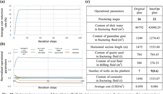 Figure 3 for Interpretable machine learning optimization (InterOpt) for operational parameters: a case study of highly-efficient shale gas development