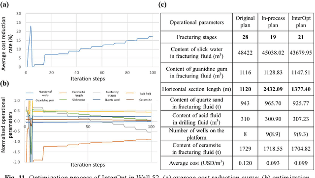 Figure 4 for Interpretable machine learning optimization (InterOpt) for operational parameters: a case study of highly-efficient shale gas development
