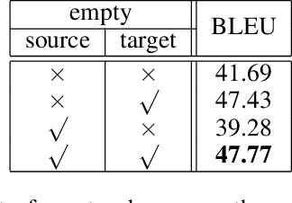 Figure 2 for Neural Machine Translation with Explicit Phrase Alignment