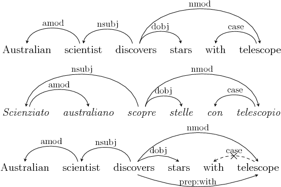 Figure 1 for Automatic Selection of Context Configurations for Improved Class-Specific Word Representations