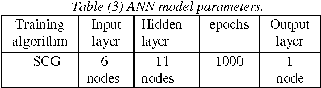 Figure 2 for LSSVM-ABC Algorithm for Stock Price prediction