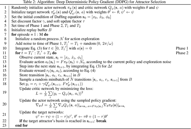 Figure 4 for Constrained Attractor Selection Using Deep Reinforcement Learning