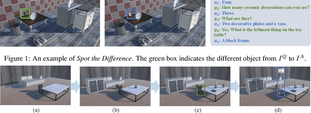 Figure 1 for Spot the Difference: A Cooperative Object-Referring Game in Non-Perfectly Co-Observable Scene