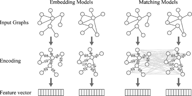 Figure 1 for Hierarchical Large-scale Graph Similarity Computation via Graph Coarsening and Matching