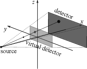 Figure 1 for Learning Perspective Deformation in X-Ray Transmission Imaging