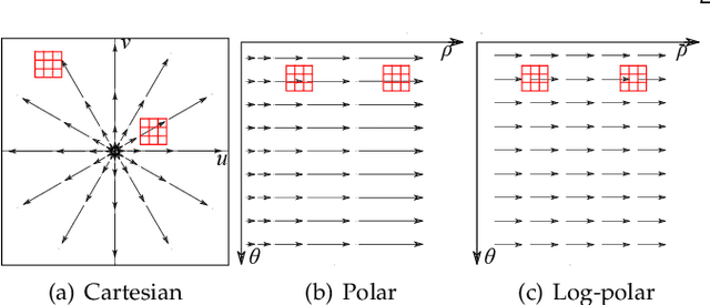 Figure 3 for Learning Perspective Deformation in X-Ray Transmission Imaging