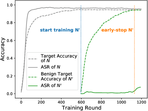 Figure 3 for Towards a Defense against Backdoor Attacks in Continual Federated Learning