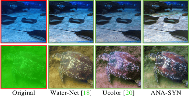 Figure 1 for Single Underwater Image Enhancement Using an Analysis-Synthesis Network