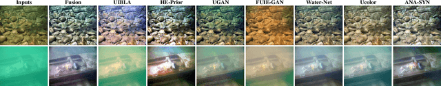 Figure 4 for Single Underwater Image Enhancement Using an Analysis-Synthesis Network