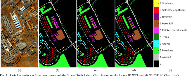 Figure 3 for Three-Dimensional Fourier Scattering Transform and Classification of Hyperspectral Images