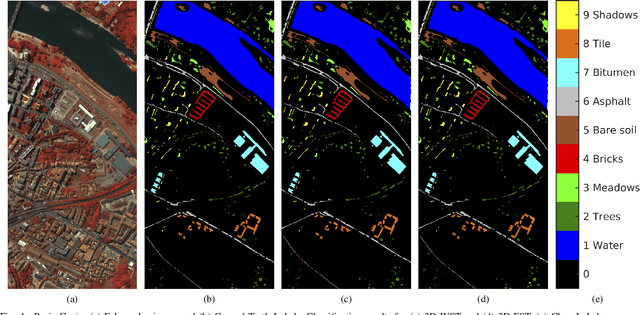 Figure 4 for Three-Dimensional Fourier Scattering Transform and Classification of Hyperspectral Images