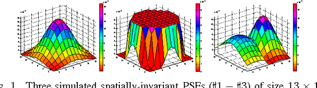 Figure 1 for A Robust Alternating Direction Method for Constrained Hybrid Variational Deblurring Model