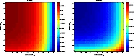 Figure 2 for A Robust Alternating Direction Method for Constrained Hybrid Variational Deblurring Model