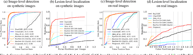 Figure 3 for Learning Fixed Points in Generative Adversarial Networks: From Image-to-Image Translation to Disease Detection and Localization