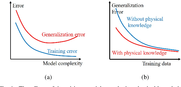 Figure 1 for Bounding Data-driven Model Errors in Power Grid Analysis