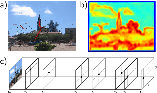 Figure 1 for How close are we to understanding image-based saliency?