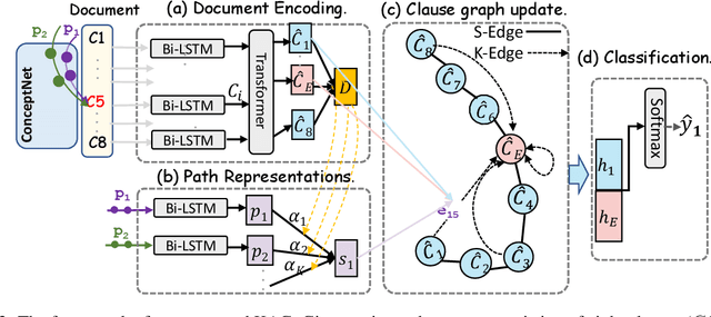 Figure 3 for Position Bias Mitigation: A Knowledge-Aware Graph Model for Emotion Cause Extraction