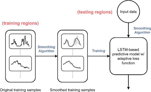 Figure 3 for A generalized forecasting solution to enable future insights of COVID-19 at sub-national level resolutions