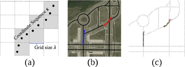 Figure 4 for How to Evaluate Proving Grounds for Self-Driving? A Quantitative Approach
