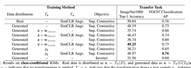 Figure 4 for Generative Models as a Data Source for Multiview Representation Learning