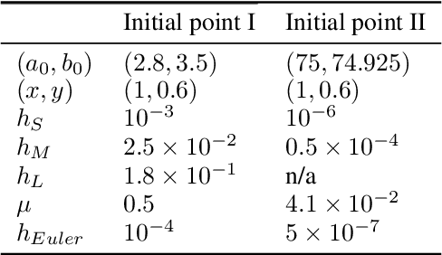 Figure 4 for Implicit Gradient Regularization