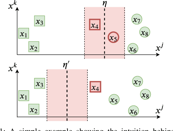 Figure 1 for Training Robust Tree Ensembles for Security