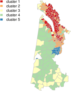 Figure 2 for ClustGeo: an R package for hierarchical clustering with spatial constraints