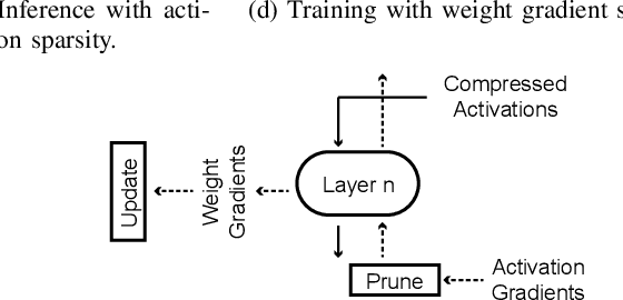 Figure 1 for SparseTrain: Exploiting Dataflow Sparsity for Efficient Convolutional Neural Networks Training