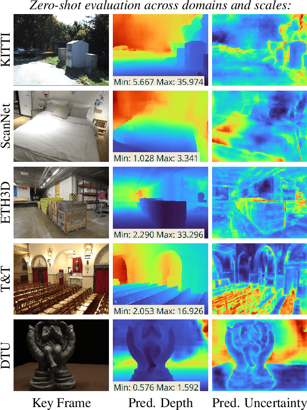 Figure 1 for A Benchmark and a Baseline for Robust Multi-view Depth Estimation