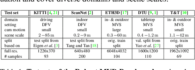 Figure 2 for A Benchmark and a Baseline for Robust Multi-view Depth Estimation