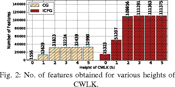 Figure 2 for Contextual Weisfeiler-Lehman Graph Kernel For Malware Detection