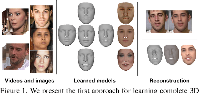 Figure 1 for Learning Complete 3D Morphable Face Models from Images and Videos