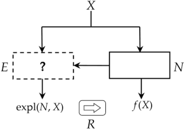 Figure 1 for Explanation from Specification