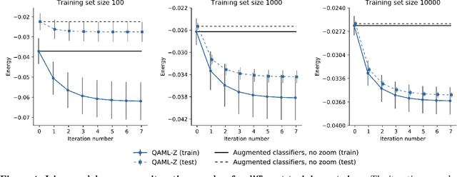 Figure 4 for Quantum adiabatic machine learning with zooming
